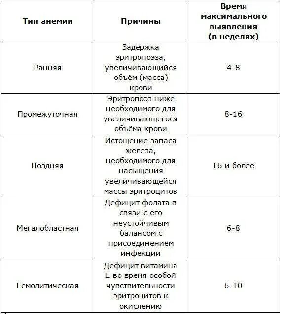 Анемия и вес. Степени тяжести анемии у детей 1 года. Признаки анемии у ребенка 2 года. Анемия 2 степени у ребенка. Малокровие симптомы у детей до года.