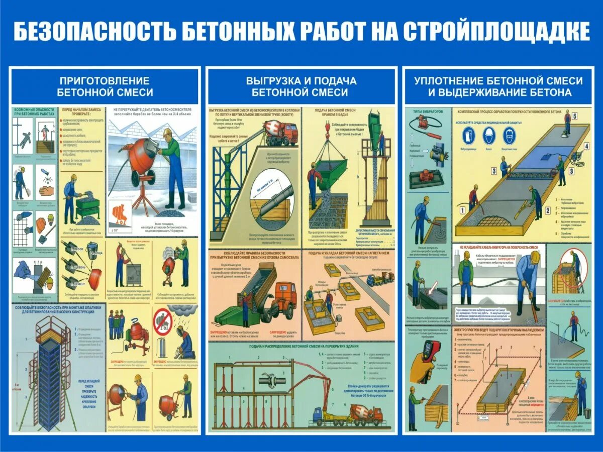 Безопасные приемы и методы производства. Безопасного труда при бетонных работах. Плакаты по технике безопасности. Плакаты по техникике безопасности. Безопасность бетонных работ на стройплощадке.