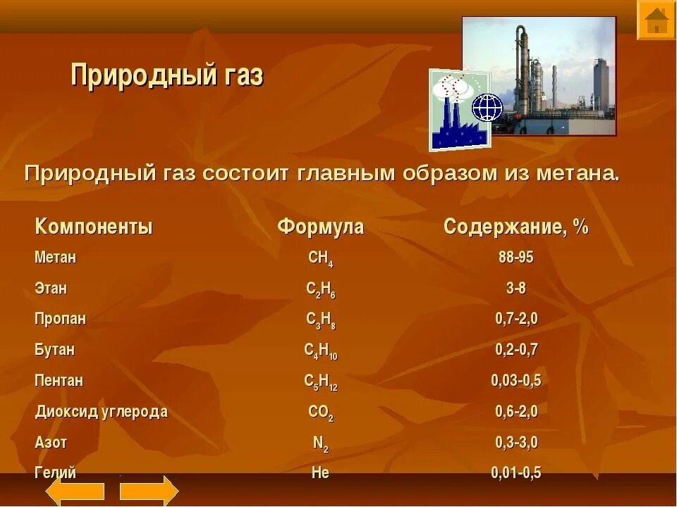 Фактический газ. Примерный состав природного газа. Природный ГАЗ состав. Природный ГАЗ состав сухого. Процентный состав природного газа.