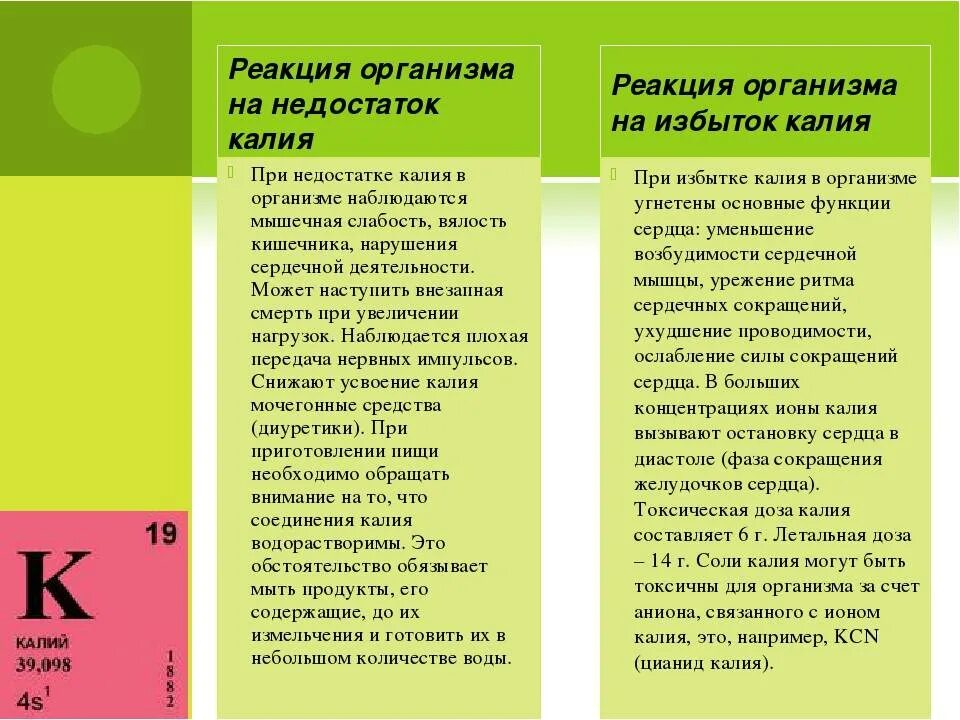 Низкий калий в крови причины. Нехватка калия и магния в организме симптомы у мужчин. Избыток и недостаток калия в организме. Дефицит калия в организме симптомы. Нехватка калия в организме симптомы.