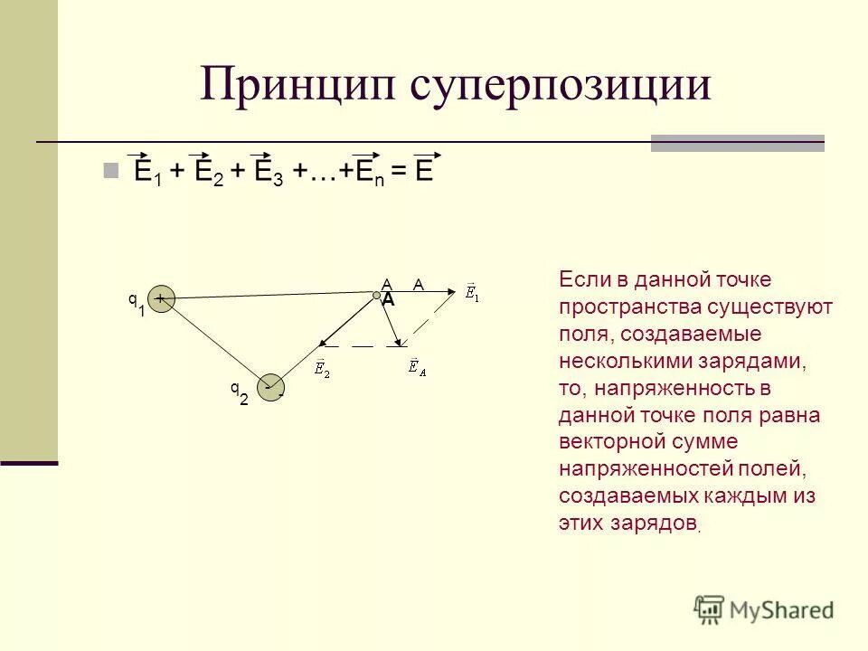 Принцип суперпозиции напряженности электрического поля формула. Принцип суперпозиции электрических сил. Принцип суперпозиции электростатических сил. Принцип суперпозиции электрических полей физика 10 класс.