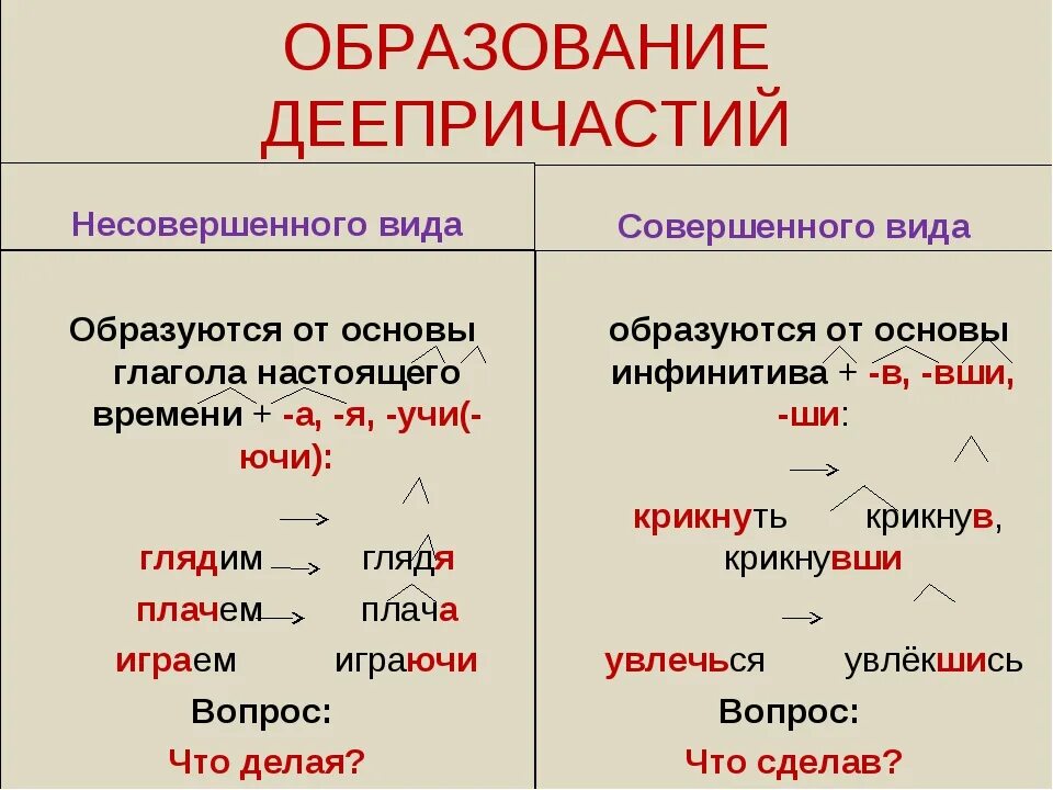 Образовать причастие от глагола обидеть