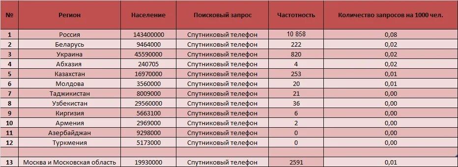 Номера телефонов молдовы. Рейтинг интернет магазинов Казахстана. Код телефона Азербайджана. Коды номер телефона Азербайджан. Коды телефонных номеров в Узбекистане.