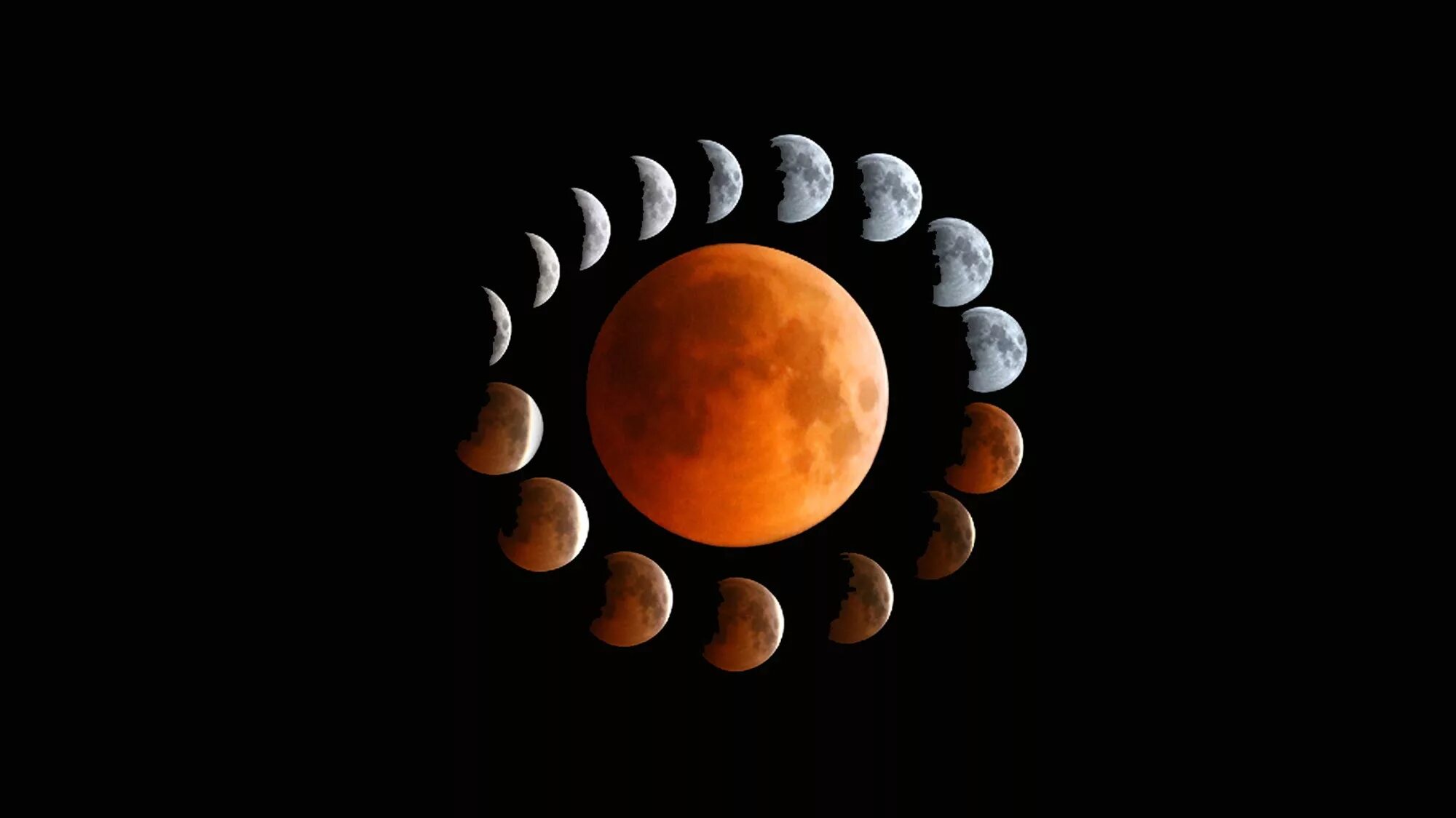 Лунное затмение астрология. Лунное затмение знак. Символ восходящей Луны. Знак Луны в затмении. Лунное затмение 2024 джйотиш