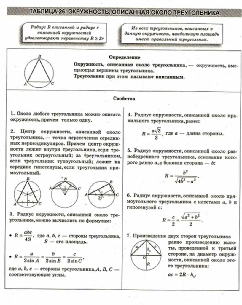 Окружность описанная около треугольника 7 класс. Свойства описанной окружности вокруг треугольника. Описанная окружность треугольника свойства. Радиус описанной окружности около треугольника формула. Описанная окружность около треугольника формулы.