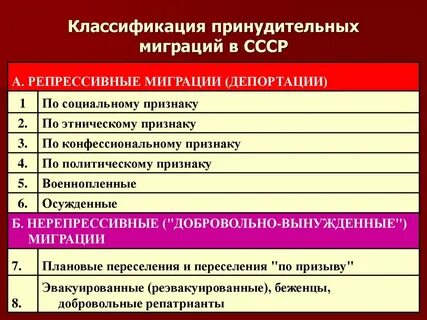 Постоянные переселения