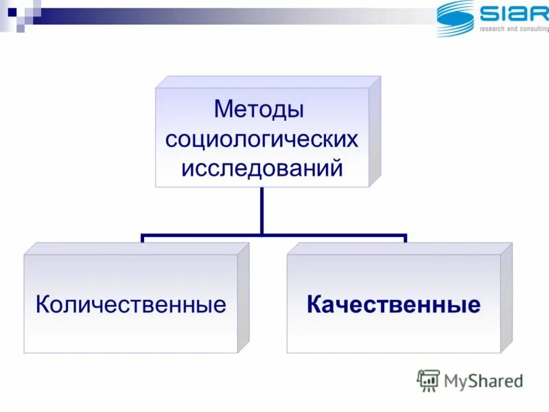 Качественные методы исследования это. Качественные методы исследования в социологии. Количественные методы в социологии. Количественный и качественный метод исследования. Качественные и количественные методы в социологии.