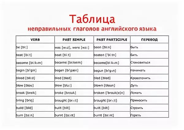 4 формы неправильных глаголов английского языка. Формы неправильных глаголов в английском языке. Неправильные глаголы английского языка таблица на русском. Таблица неправильных глаголов английского. Неправильные глаголы английского языка 9 класс таблица с переводом.