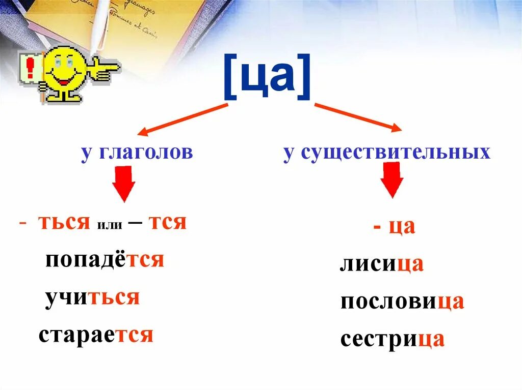 Слышат неопределенная форма. Правописание тся и ться в глаголах. Глаголы на тся. Тся и ться в глаголах правило. Правописание глаголов на тся.