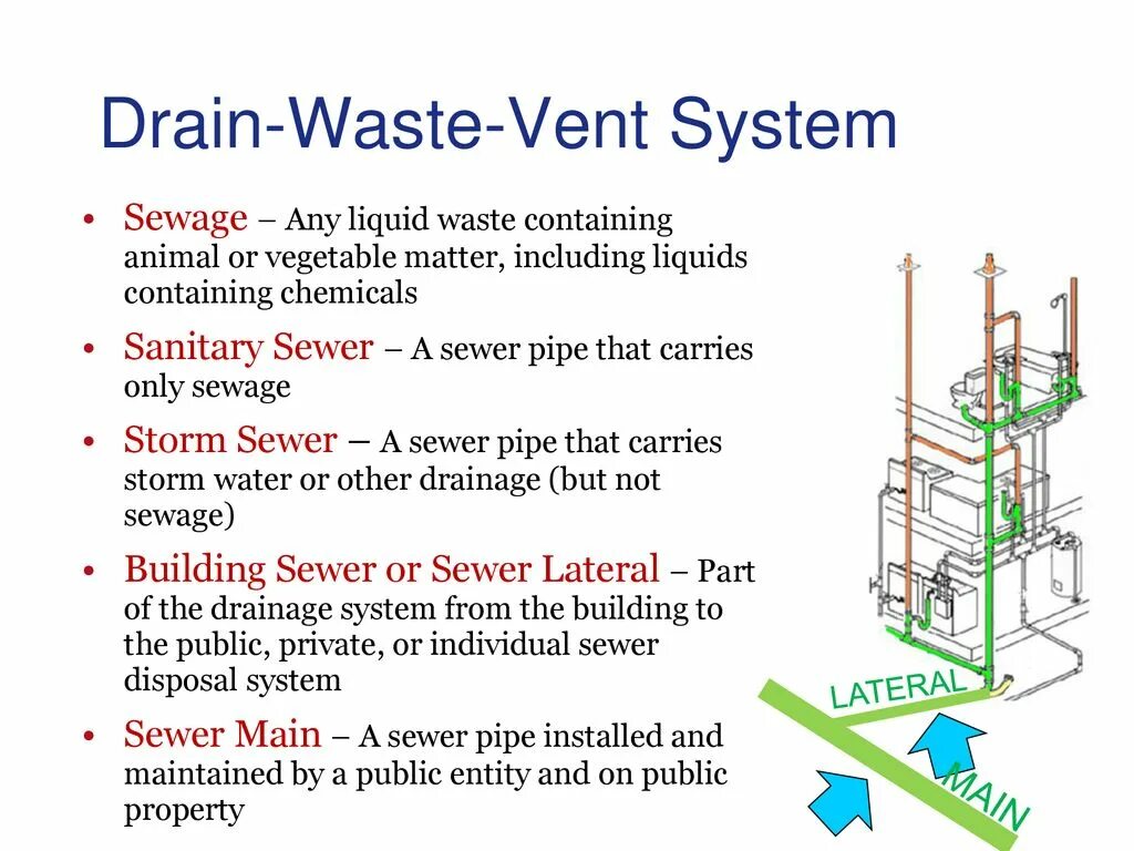 Vent System. Drainage waste and Vent installation venting. Система Дрейн бэк схемах. Urban Vent Systems. Public property