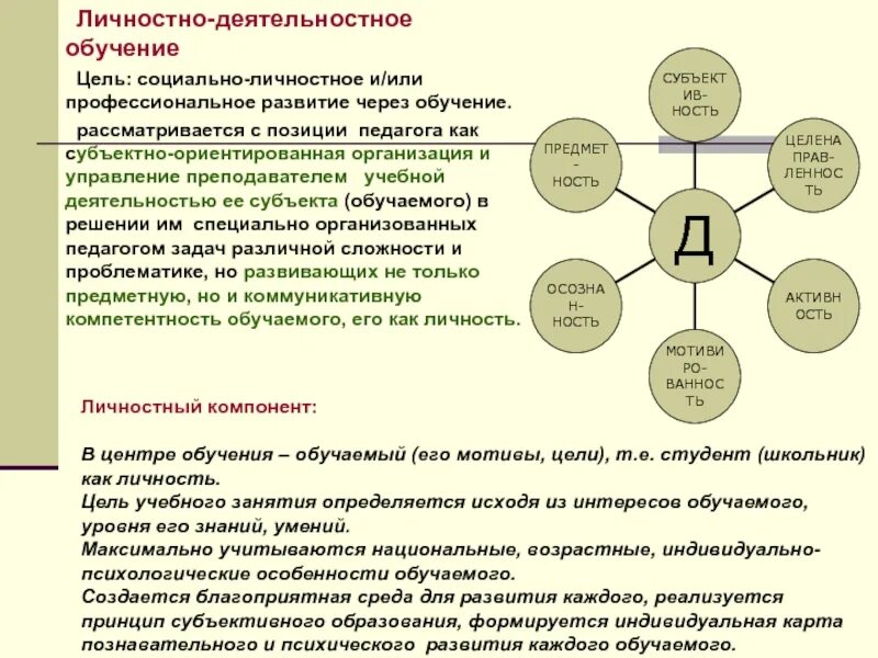 Цели личностного и профессионального развития. Цели и задачи обучения личности. Цель социального образования. Личностные цели оубянния эт. Модель социальных целей