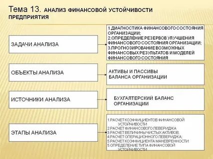 Финансы организаций задания