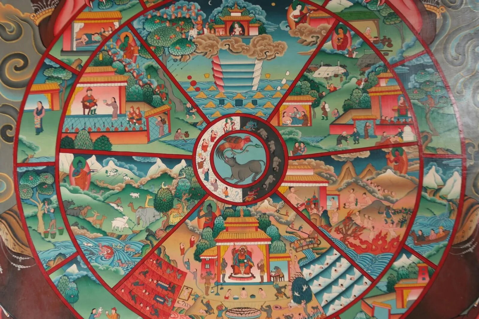 Будда и колесо Сансары. Сансара в индуизме. Тханка Бхавачакра. Сансара в буддизме.