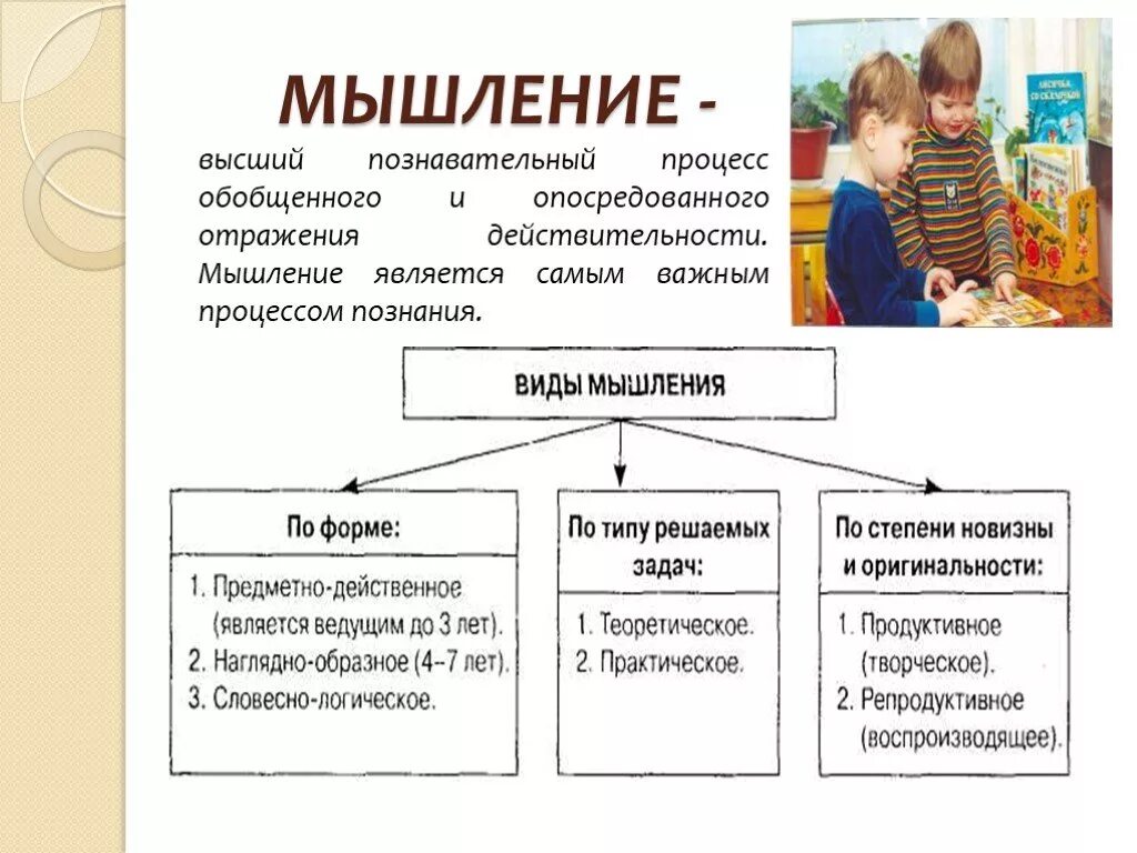 Высший процесс познавательной деятельности человека. Составляет основу развития мышления дошкольника. Типы мышления у дошкольников. Виды мышления у дошкольников. Виды мышления у детей дошкольного.