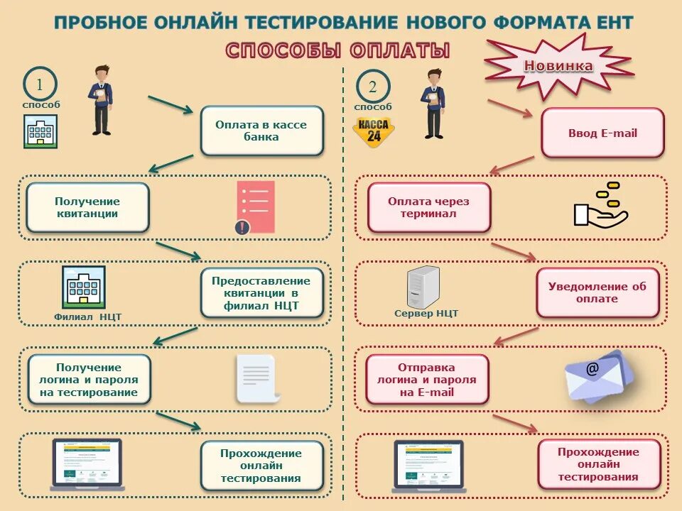 Центр тестирования пробные