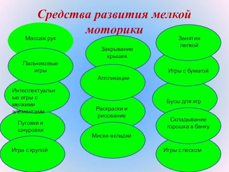 Мелкая моторика приемы развития