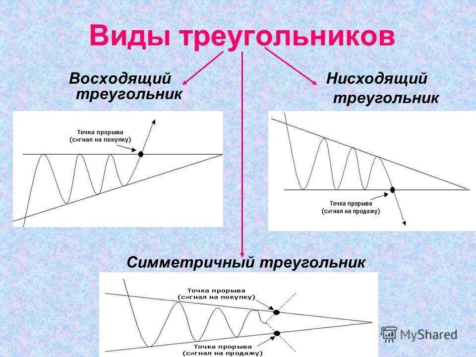 Приплыть нисходящая линия. Фигура нисходящий треугольник в техническом анализе. Восходящий треугольник технический анализ. Нисходящий треугольник на восходящем тренде. Фигура восходящий треугольник в техническом анализе.