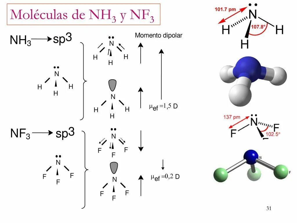 Nh 3 связь. Nf3 форма молекулы. Пространственная конфигурация молекулы nf3. Nf3 геометрия молекулы. Nf3 Тип гибридизации.
