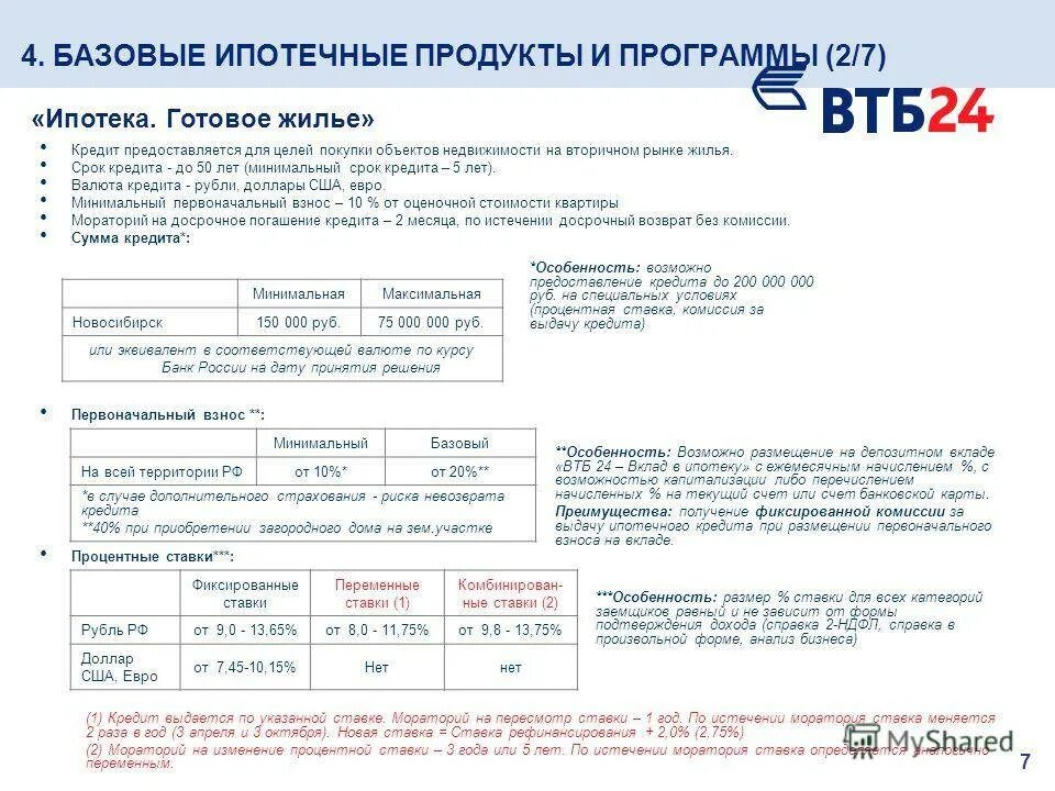 Программа 2 кредит. Втб ипотека процентная ставка. условия ипотечного кредитования в втб. процентная ставка по ипотеке втб банка. процент ипотечного кредитования в втб.