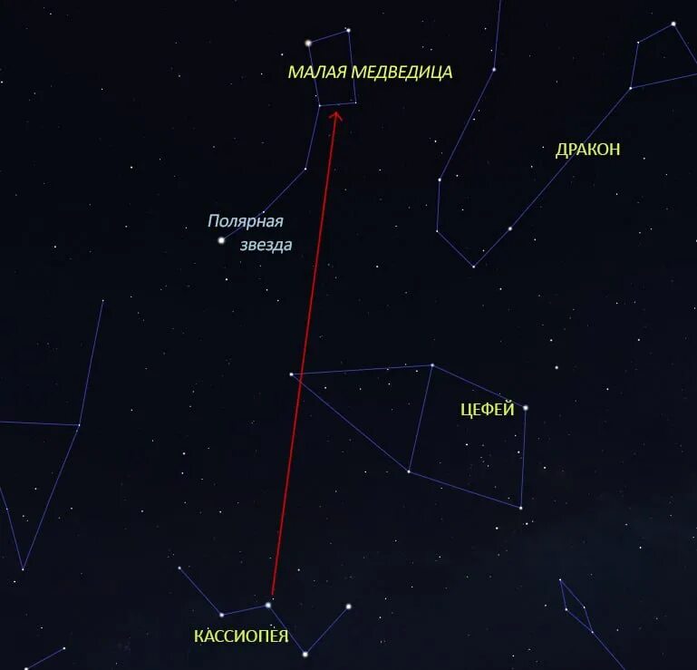 Млечный путь большая медведица. Созвездие Кассиопея и Полярная звезда. Большая и малая Медведица Кассиопея. Созвездие большой медведицы и Кассиопеи. Созвездия большой и малой медведицы , Созвездие Кассиопея.