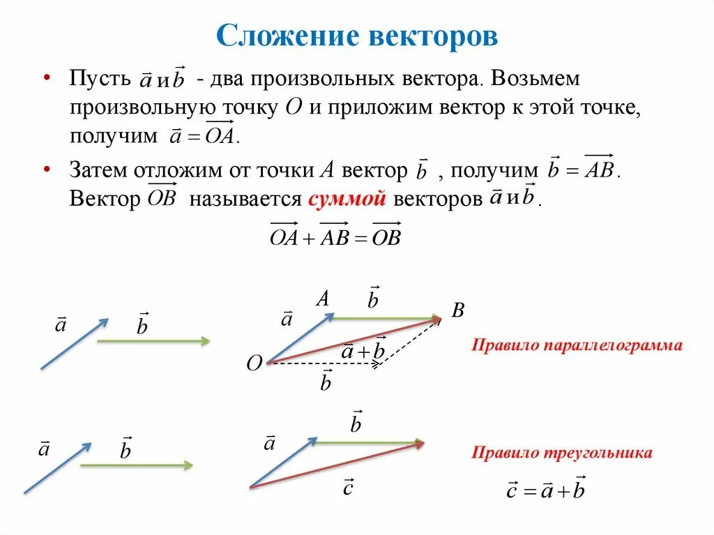 По 1 направлению из 1 точки. Сложение векторов 9 класс формулы. Свойства сложения векторов правило треугольника. Как найти сумму векторов геометрия. Правило параллелограмма сложения двух векторов формула.