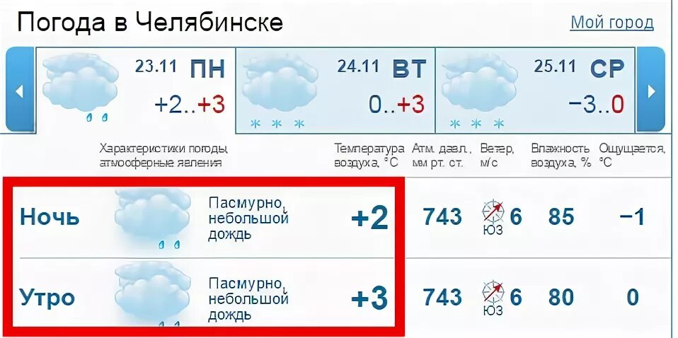 Гисметео в челябинской области октябрьском. Погода в Челябинске. Погода в Челябинске сегодня. Погода на завтра Челябинск. Погода в Челябинске на 3.