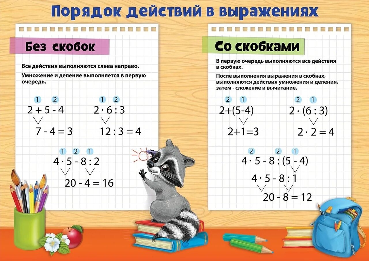 Установи порядок действий выполни вычисления. Порядок действий в математике. Порядок действий в выражениях. Порядок выполнения действий в математике. Порядок действий в математических выражениях.