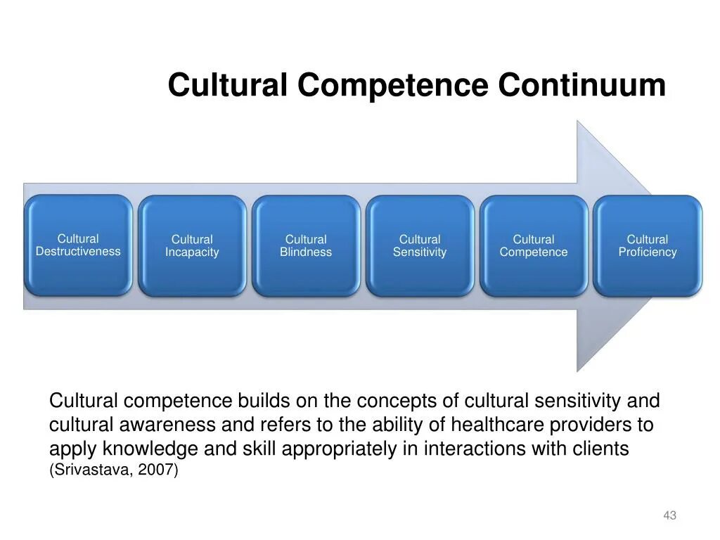 Functions of culture. Culture and values. What is cultural. Culture картинка. Культура английского языка.