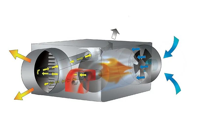 Воздуха газ отопление. Теплогенератор газовый для воздушного отопления Пегасус 85. Теплогенератор непрямого нагрева газовый. Агор 1000 теплогенератор газовый. Weda газовый теплогенератор.