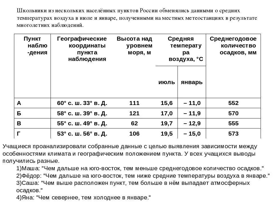 Собирали данные о российских. Школьники из некоторых населенных пунктов России обменялись данными. Школьники из нескольких населённых пунктов России обменялись данным. Таблица населенных пунктов России. Географические координаты населённого пункта таблица.