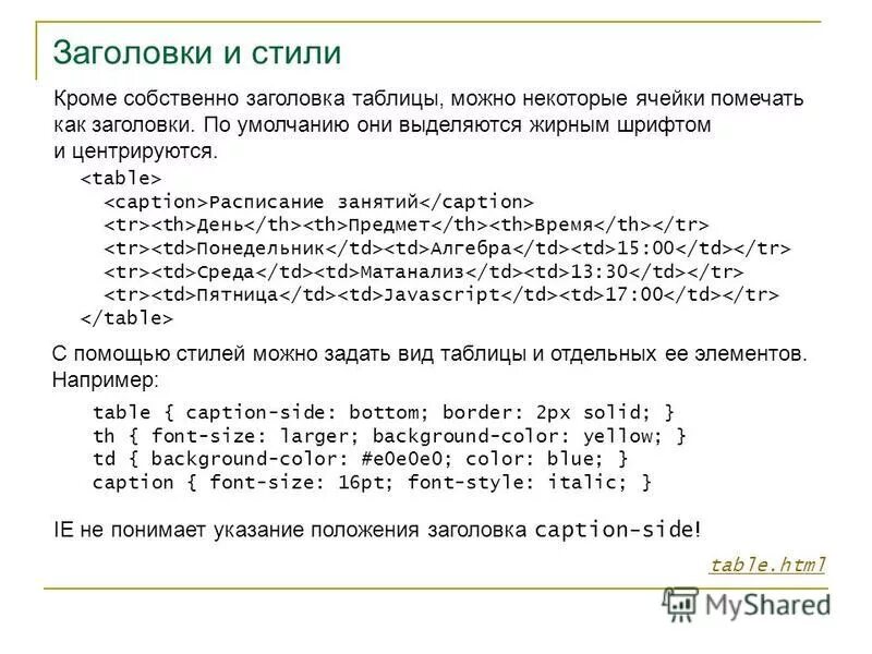 В предложениях выделенных жирным шрифтом. Выделяется ли Заголовок жирным шрифтом.