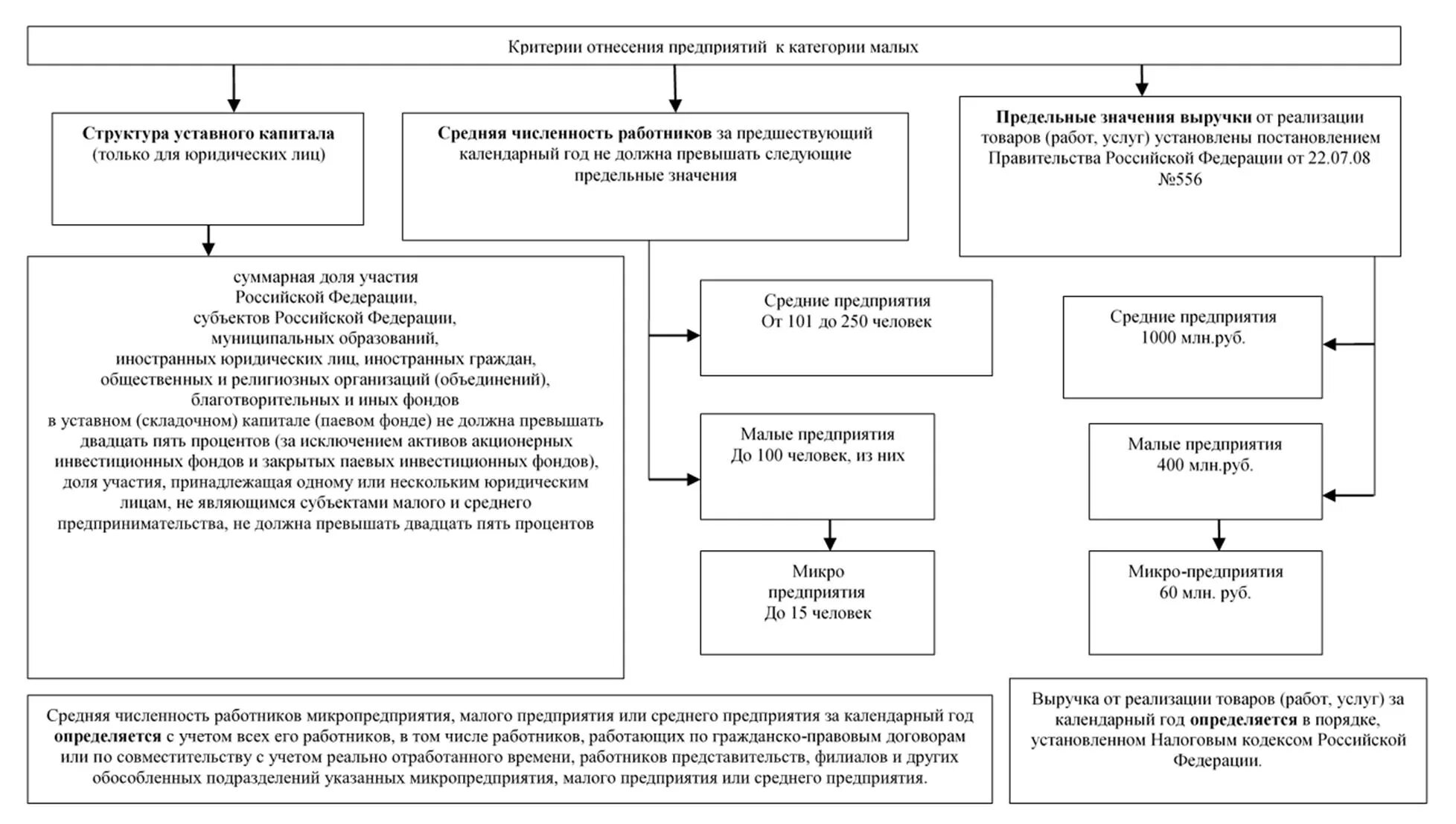 Критерии смп