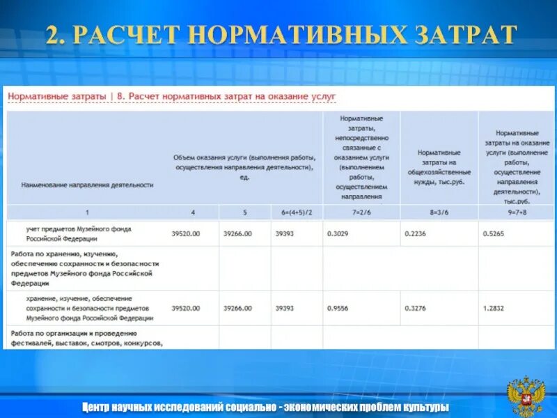 Расчет нормативных затрат. Нормативные затраты на оказание государственных услуг. Пример расчёта нормативов. Нормативная себестоимость рассчитывается.