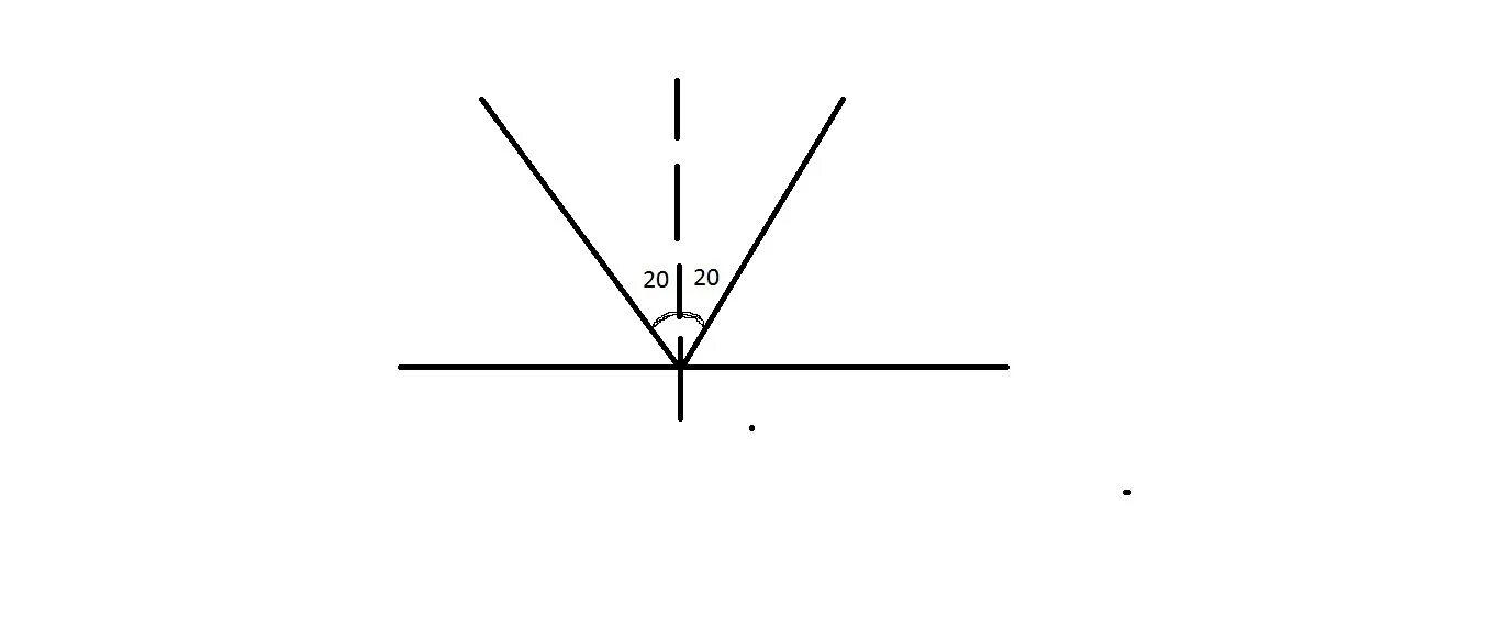 Дано а равно 20 градусов. Угол падения луча 20 градусов чему равен угол отражения. Угол падения луча равен 20 чему равен угол отражения. Линза угол отражения 120 градусов. Угол 70 градусов.