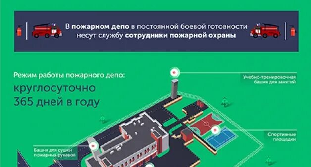 Генеральный план территории пожарного депо. Парк Патриот пожарное депо. Схема пожарного депо. Пожарное депо генплан. Размещение пожарных депо