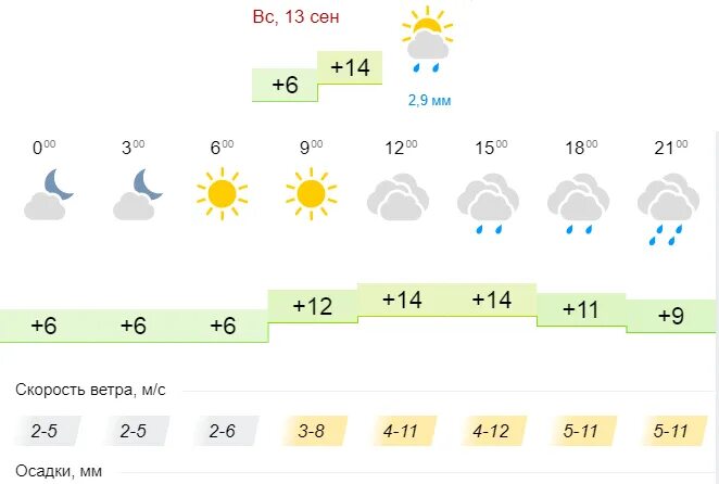 Погода великий устюг гисметео на 14 дней. Погода Ухта. Погода в Ухте на неделю. Погода в Ухте на 3. Погода в Ухте на сегодня.