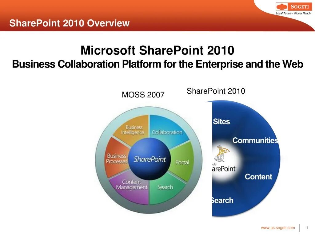 Microsoft sharepoint 2010. Microsoft sharepoint. microsoft sharepoint enterprise. ms sharepoint презентация.