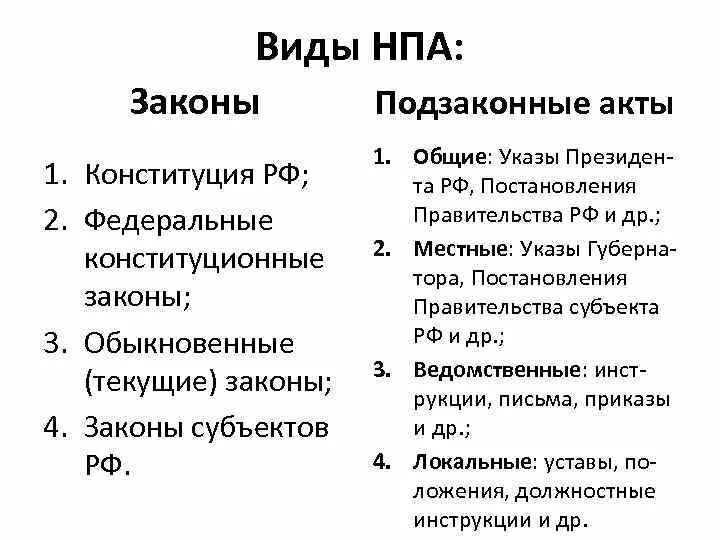 Виды нормативно правовых актов в россии. Виды нормативно-правовых актов. Типы нормативно правовых актов. Типы нормативно правовых актов в РФ. Виды нормативы правовых актов.