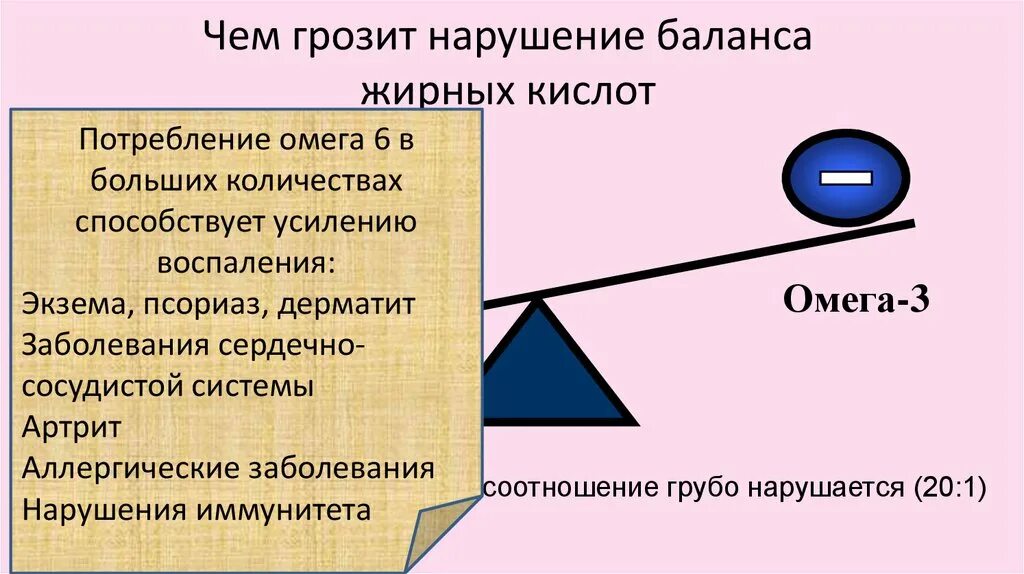 Нарушение баланса. Чем грозит нарушение баланса жирных кислот картинки. Баланс нарушен.