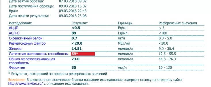 Что означает ревматоидный фактор в крови. АЦЦП анализ крови норма. Анализ крови при ревматоидном артрите показатели. Ревматоидный фактор в анализе крови показатели. Анализ АЦЦП расшифровка норма.