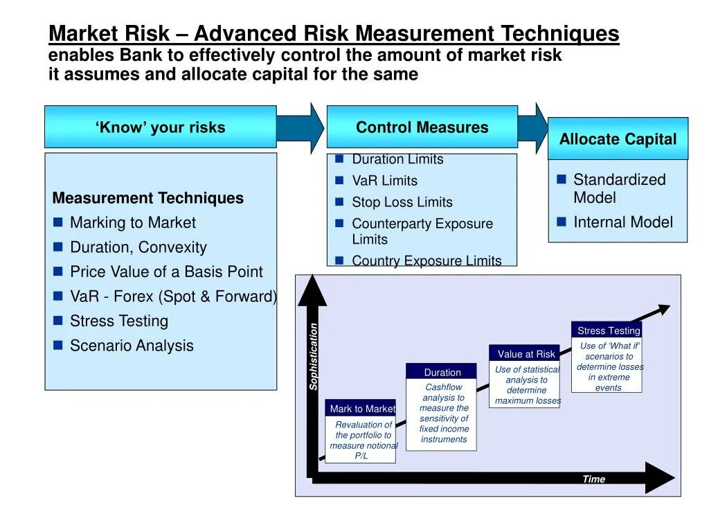 Market risk. Var риск менеджмент. Banks Market risk. "Market risk Control". Risk controlling