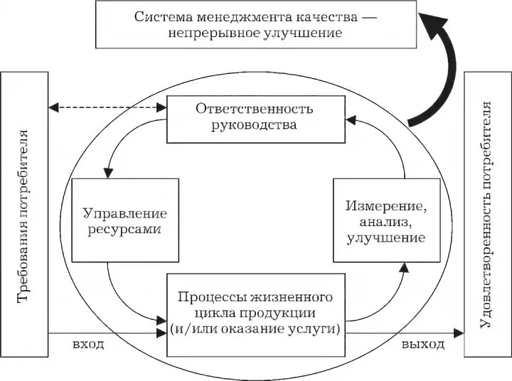 Теория менеджмента тест