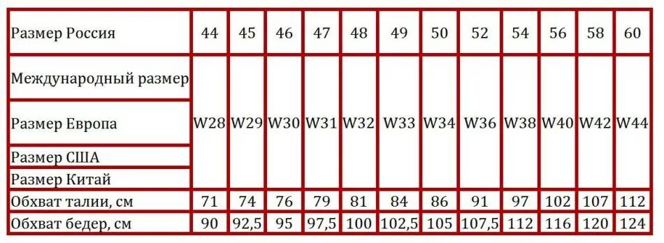 Размеры одежды сша и россии таблица. Размер мужских брюк таблица соответствия. Размеры брюк мужских таблица Европа. Таблица размеров мужских брюк и джинсов. Соответствие размеров мужских штанов.