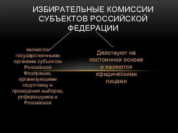 Избирательная комиссия субъекта. Избирательные комиссии субъектов РФ. Структура избирательной комиссии субъекта РФ. Избирательные комиссии субъектов Российской Федерации полномочия.