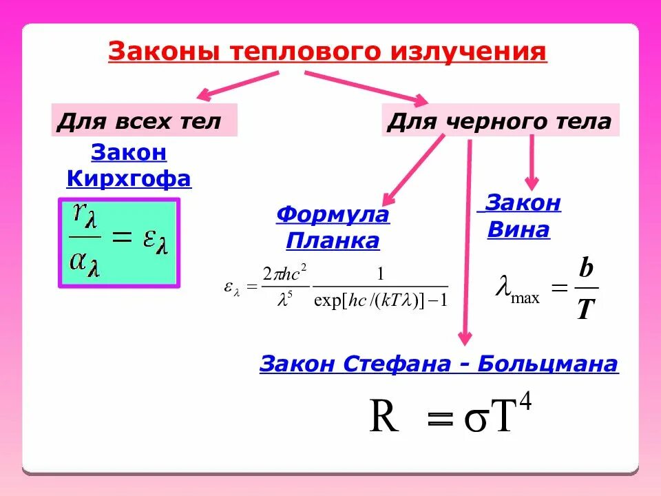 Полная энергия излучаемая. Законы теплового излучения формулы. Формула излучения теплоты. Тепловое излучение формулы. Формулы для законов излучения.