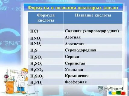 H2so3 название кислоты