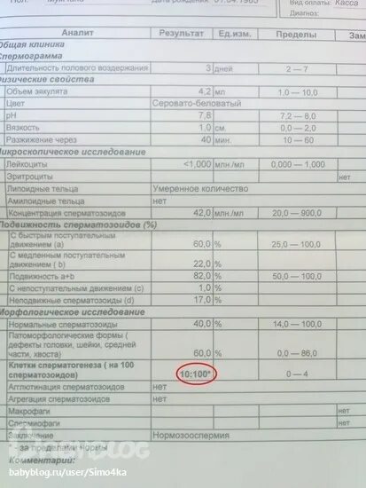 Спермограмма для зачатия ребенка. Спермограмма для зачатия ребенка