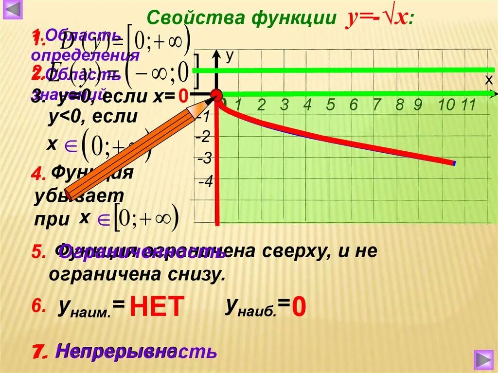 Функция y k x 9 класс. Функция квадратный корень из x. Функция y корень из х. График функции корень квадратный из x. График функции y корень из х.