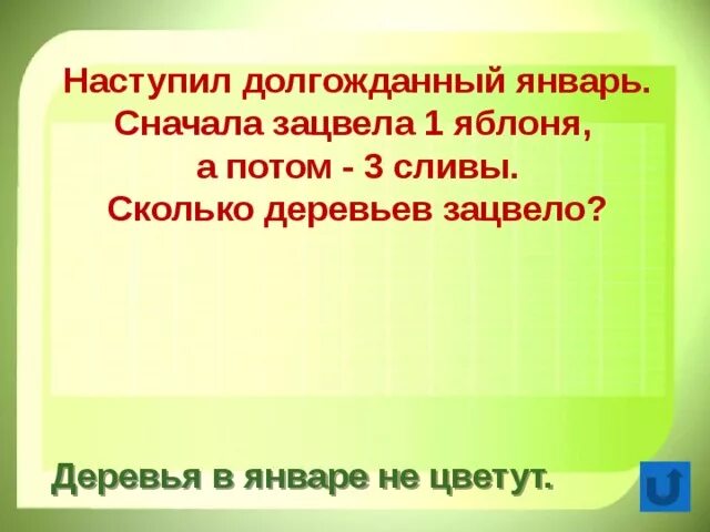 Зацветал 3. Наступил долгожданный январь сначала зацвела одна яблоня. Когда расцвели первые яблоня (число). Вначале расцветают лепестки а потом растут яблоки.