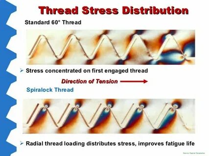 Thread devices